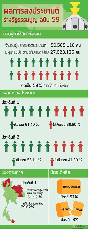 PIC ประชามต 1