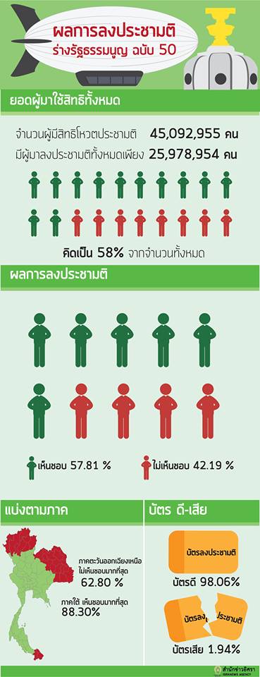 PIC ประชามต 2