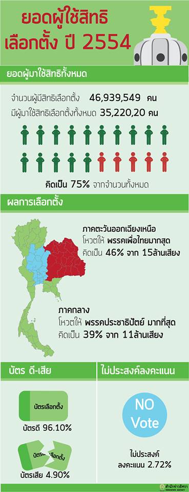 PIC ประชามต 3
