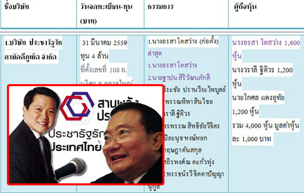 PIC pracharatt 5 9 59 1