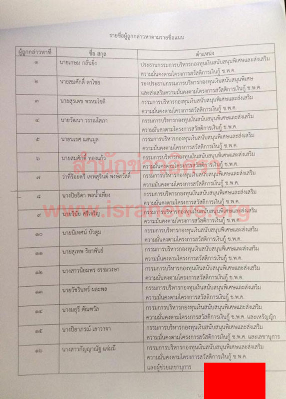 PIC คดเงนก ชพค 3333