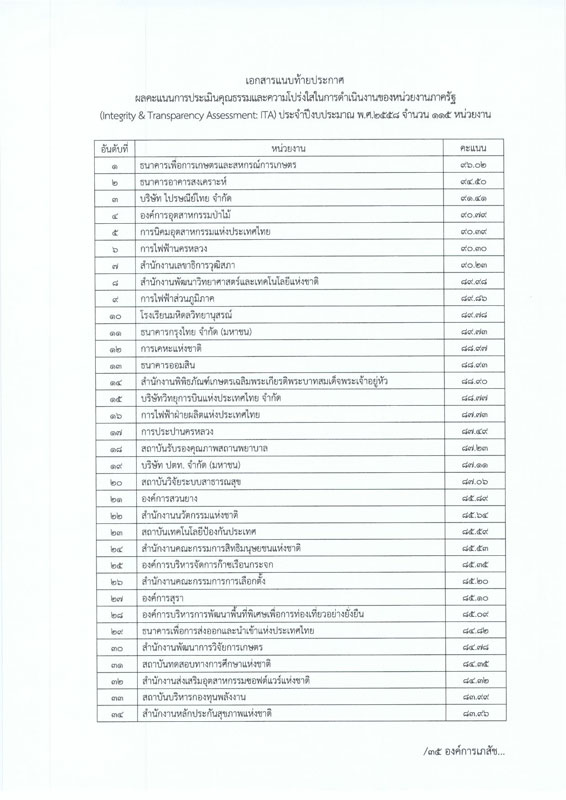 PIC หนวยงานโปรงใส 1