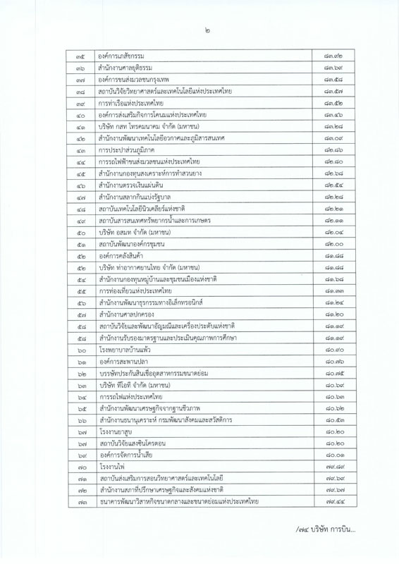 PIC หนวยงานโปรงใส 2