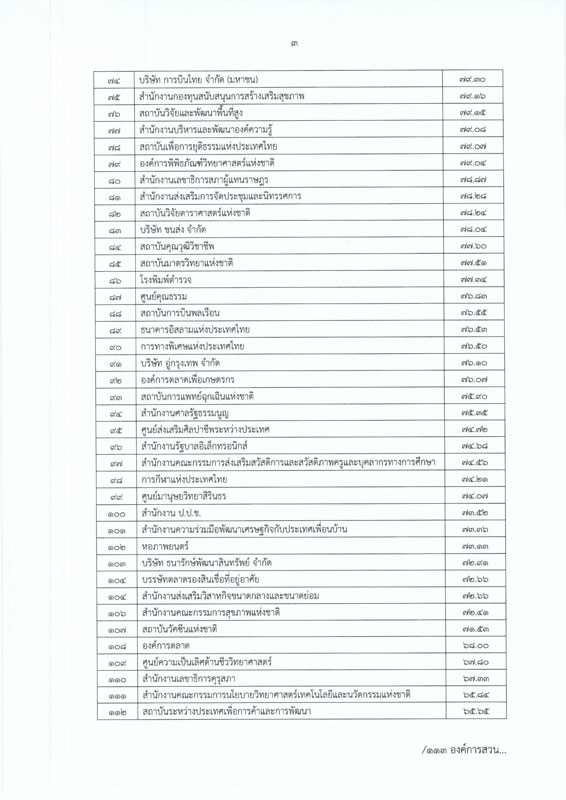 PIC หนวยงานโปรงใส 3