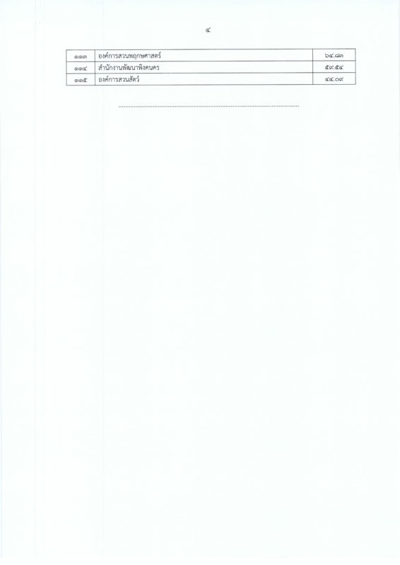 PIC หนวยงานโปรงใส 4