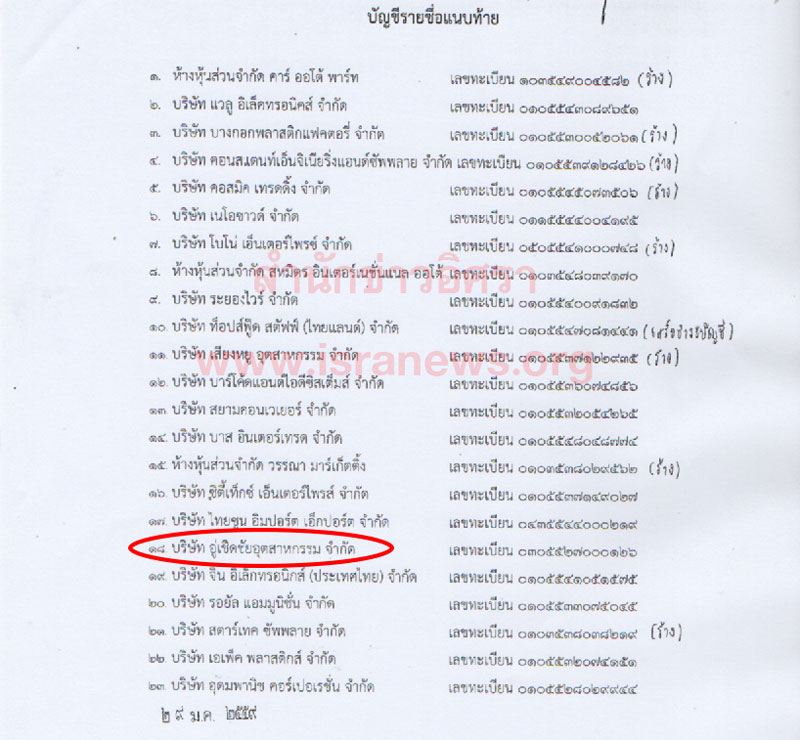 PIC อเชดชยแก 1