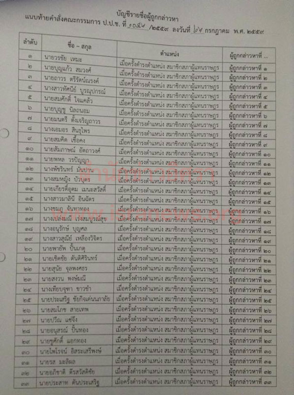 PIC คดนรโทษ 3