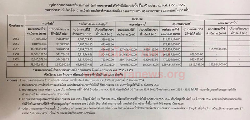 PIC งบผกตบ5ป 1