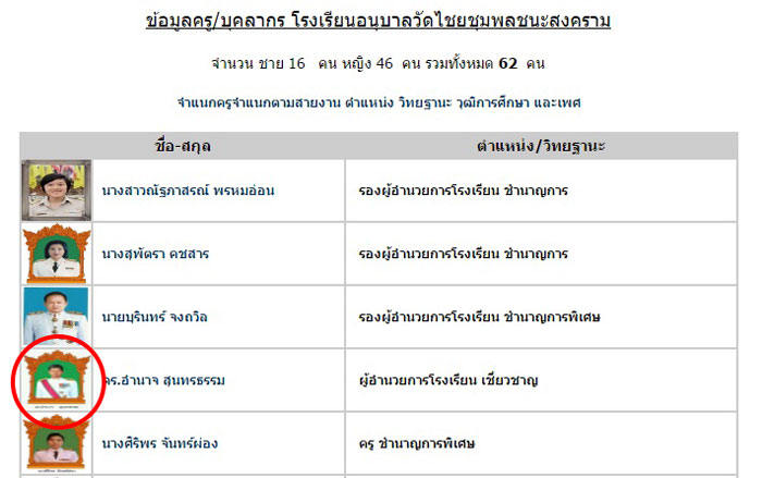 PIC ผอโรงเรยน 1
