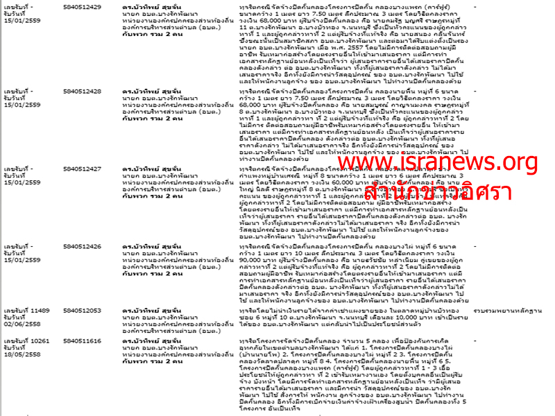 111159 Bang Ruk Pat 01