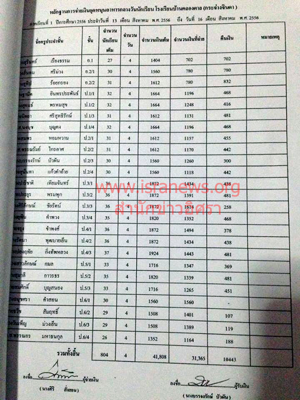 221159 studentfood 01