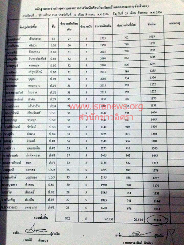 221159 studentfood 02