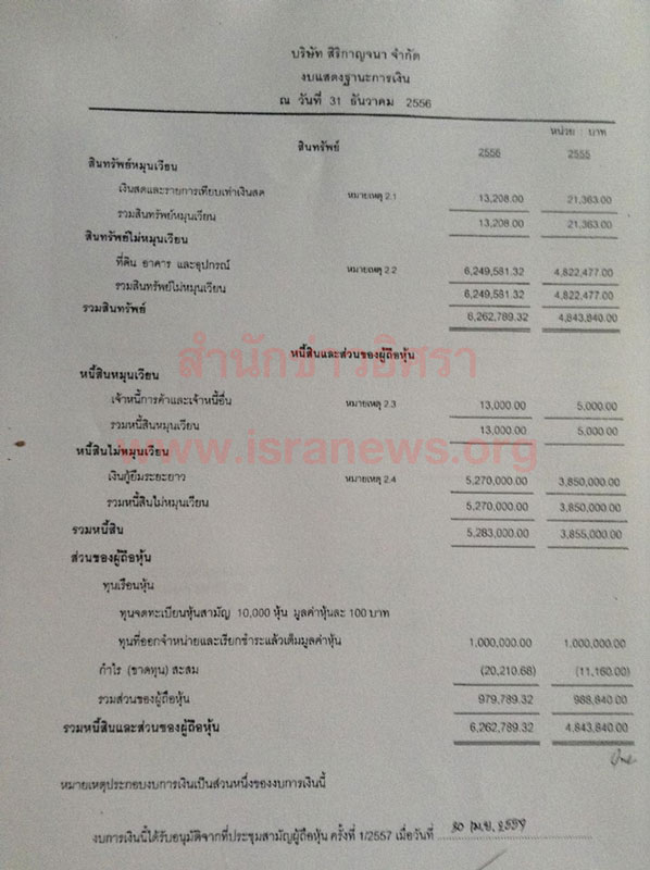 PIC บรษทลกสาธต 8