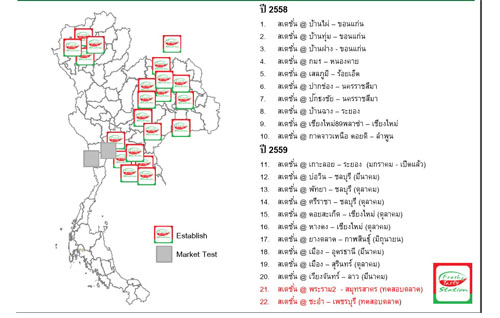 Fresh and Tasty Station 8