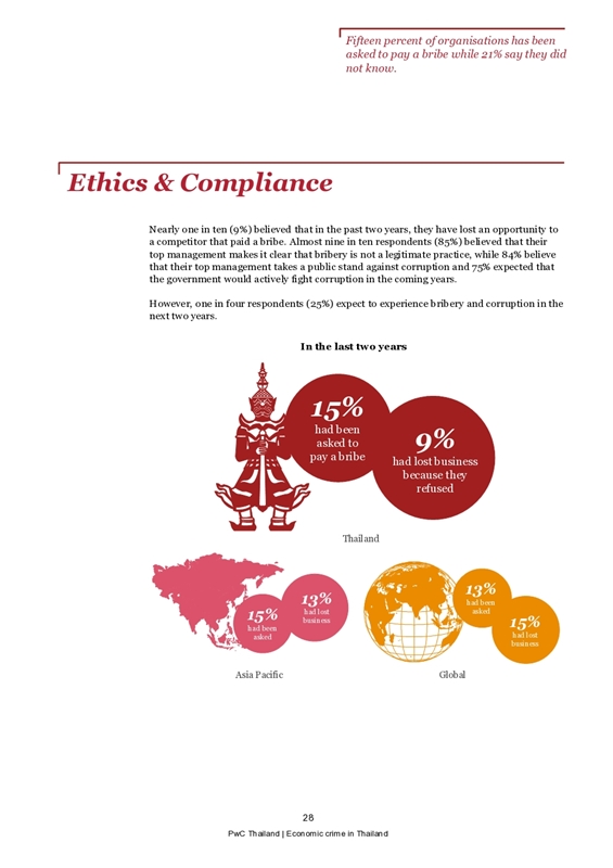 economic crime thailand2016 28