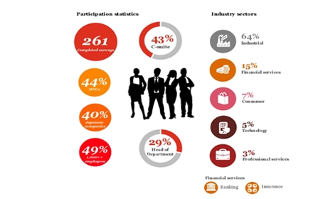 economic crime thailand2016 6