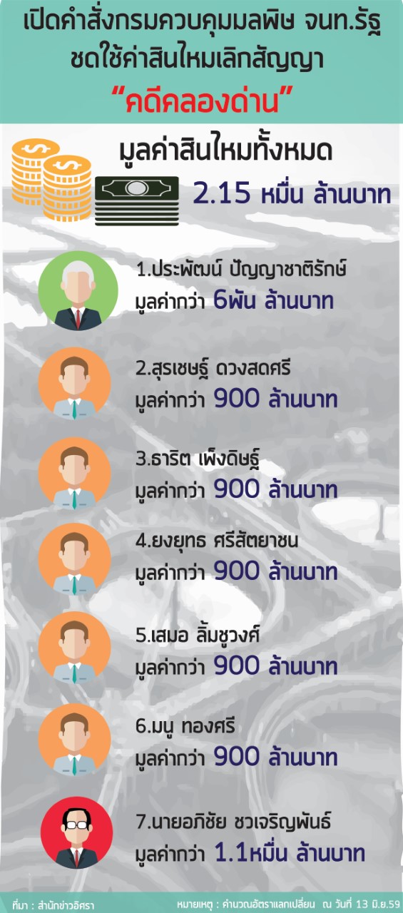 thumbnail Klong dan 130659