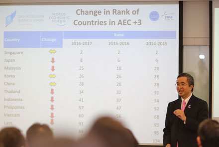 03 World Economic Forum