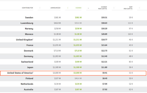 climate 050617 content