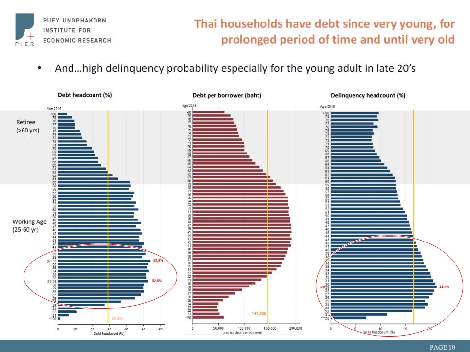 Household debt Consolidate 2017 Pierjpg Page4 Image1