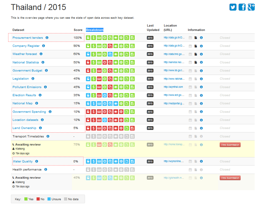 Open Government Data