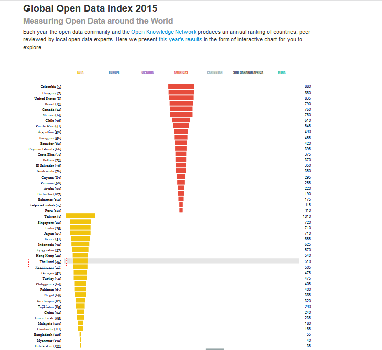 Open Government Data1