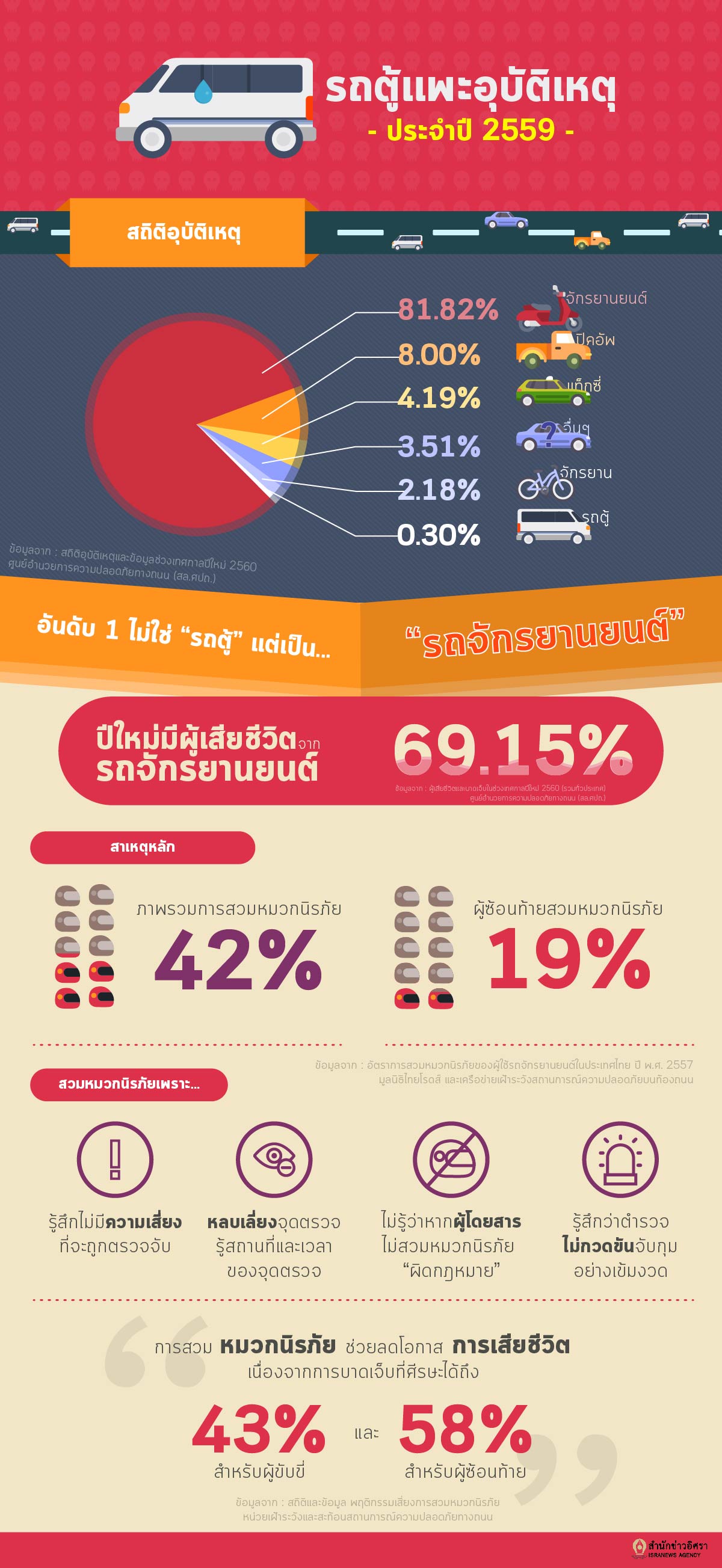 info van accident 16 01 2017