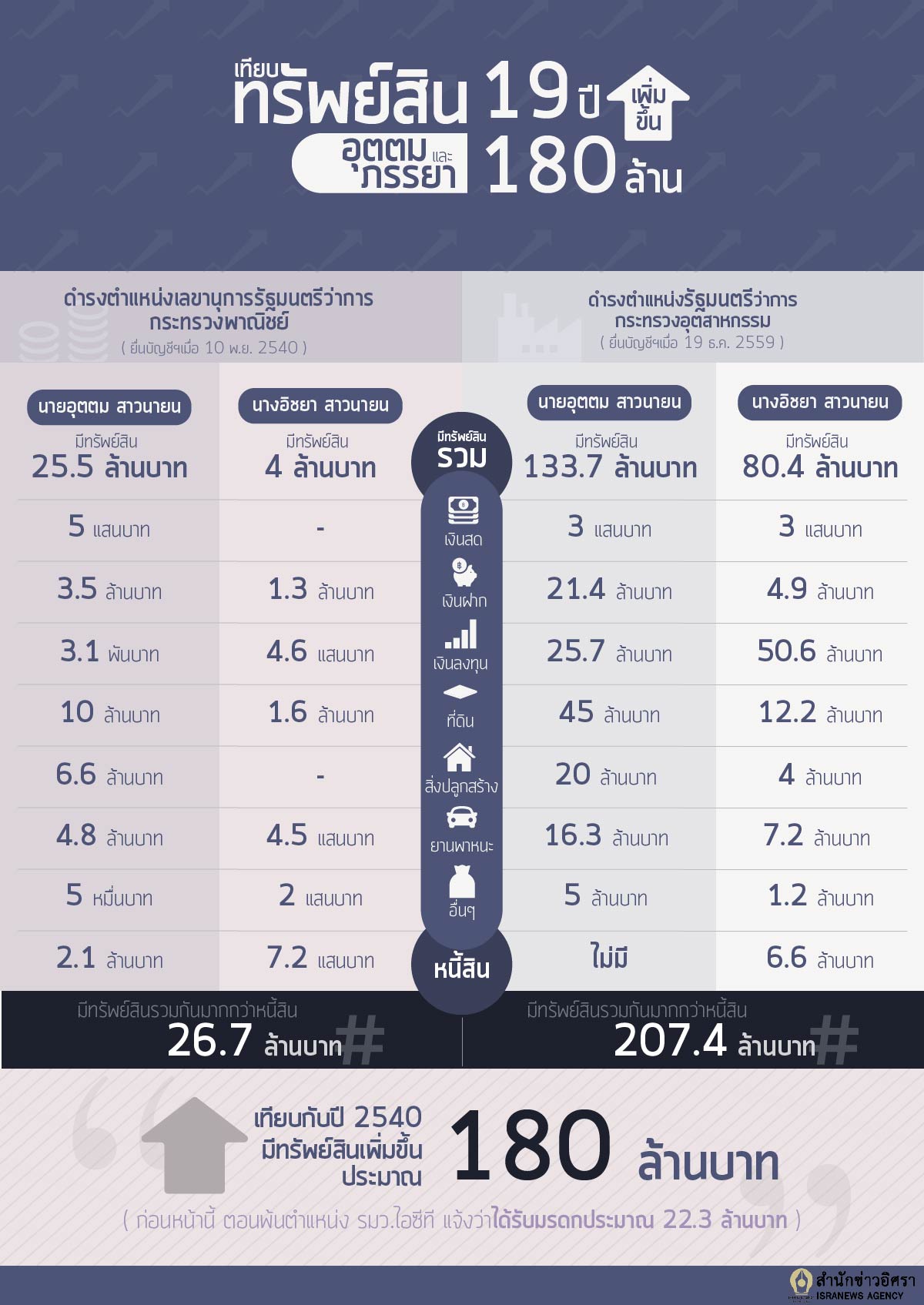 2017 02 13 info Uttama 2.2 01