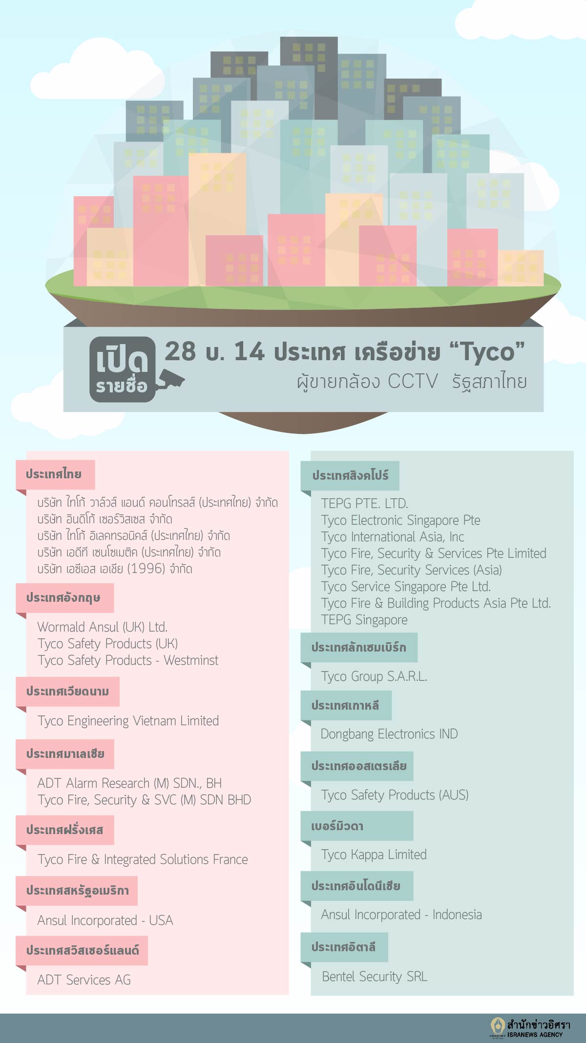 info TycoMember 2017 02 09 01