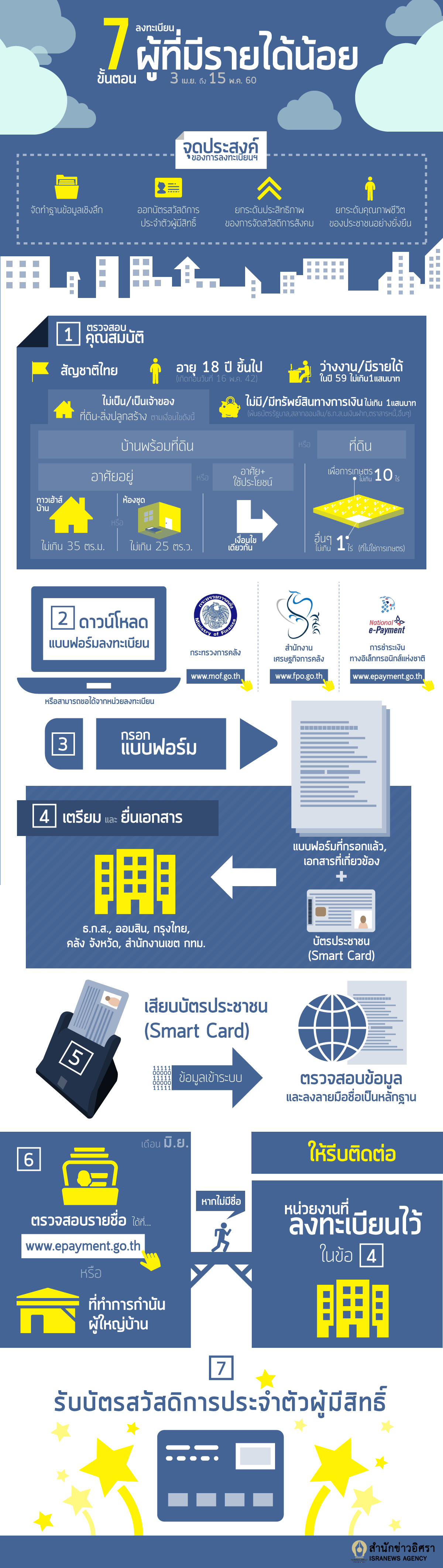 info 2017 04 03 info Register60 2