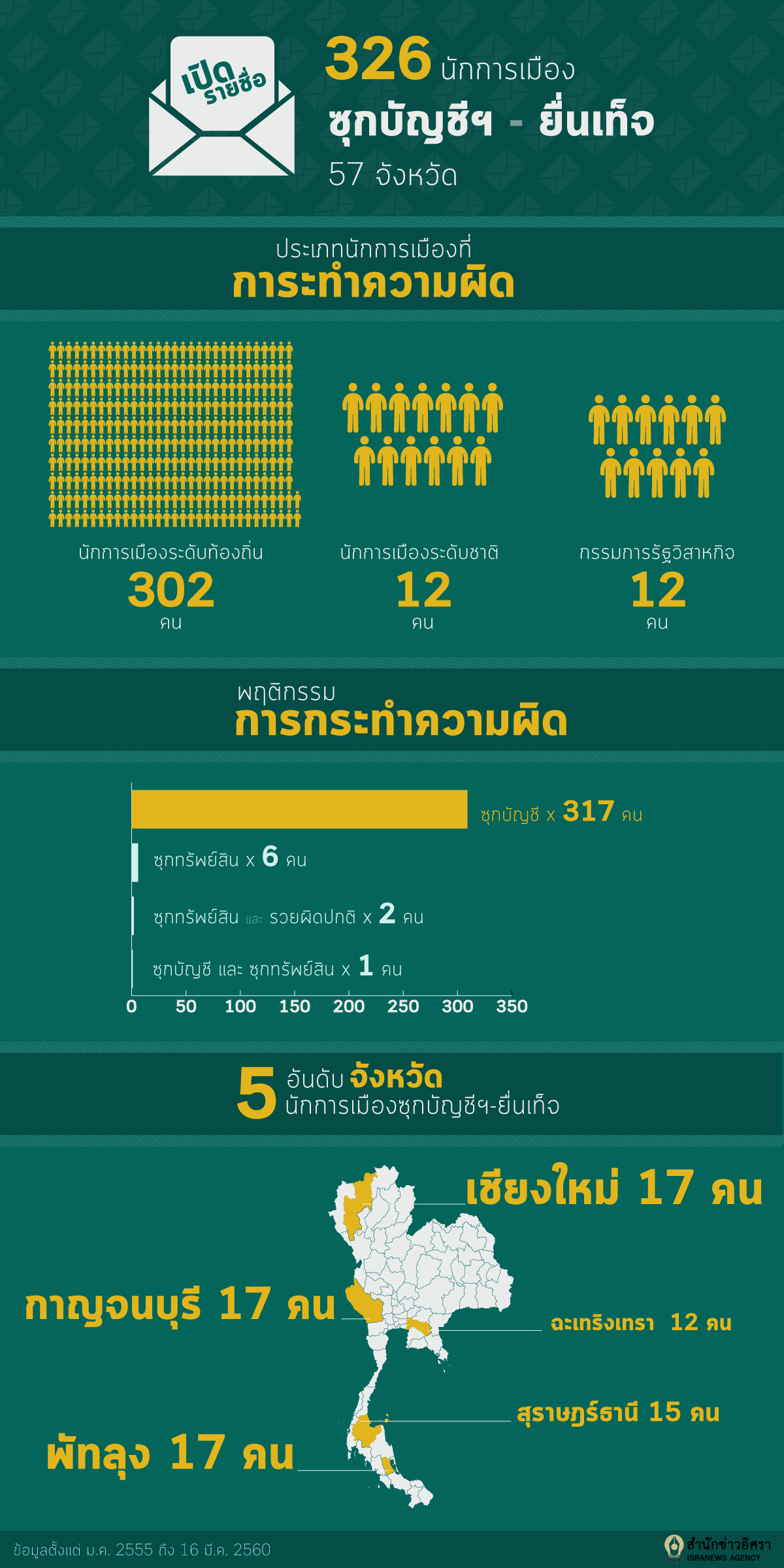 info 2017 03 31 info 315 hide