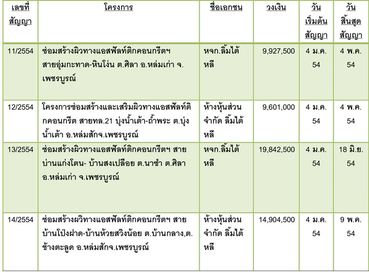 pictaraaghhh0329 8 17