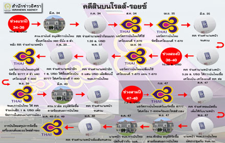 PIC infosinbon 1 2 60 1