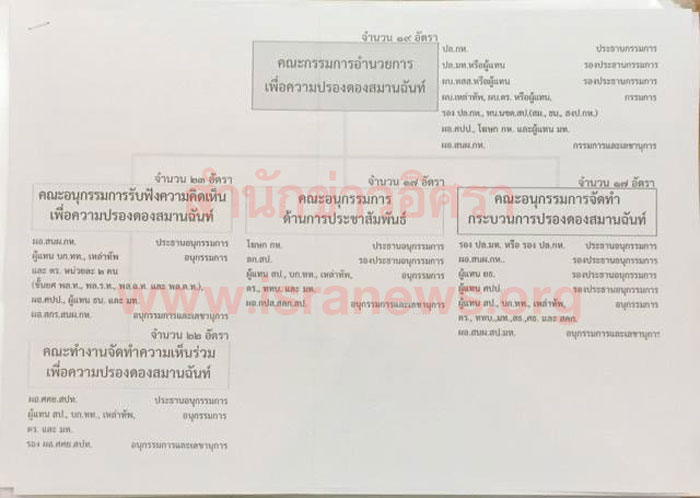 PIC กก ปรองดอง 1