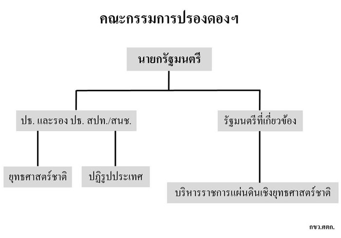 PIC กกปรองดอง สปท 1