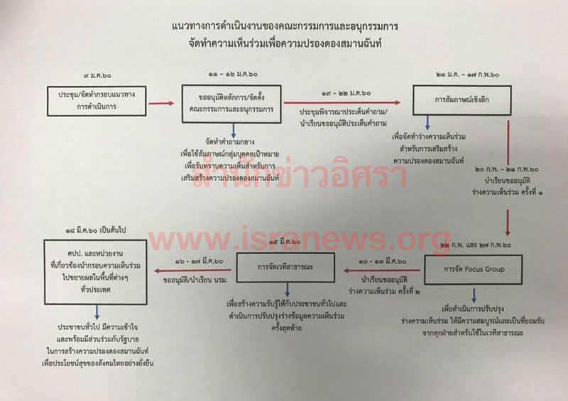 PIC กกปรองดอง สปท 2