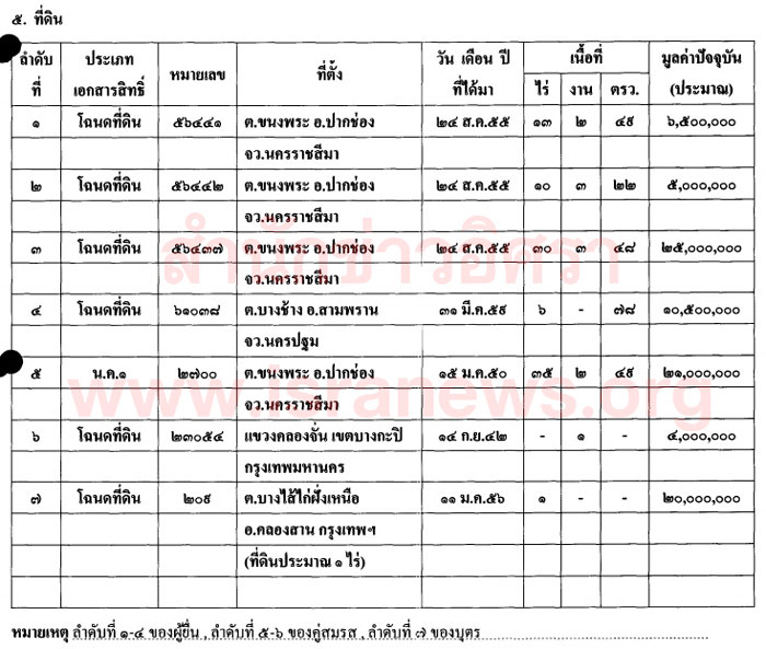 PIC ทรพยสนชาญเทพ 2