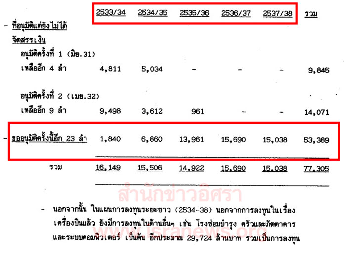 PIC แผนอนมตซอบนเกา 1