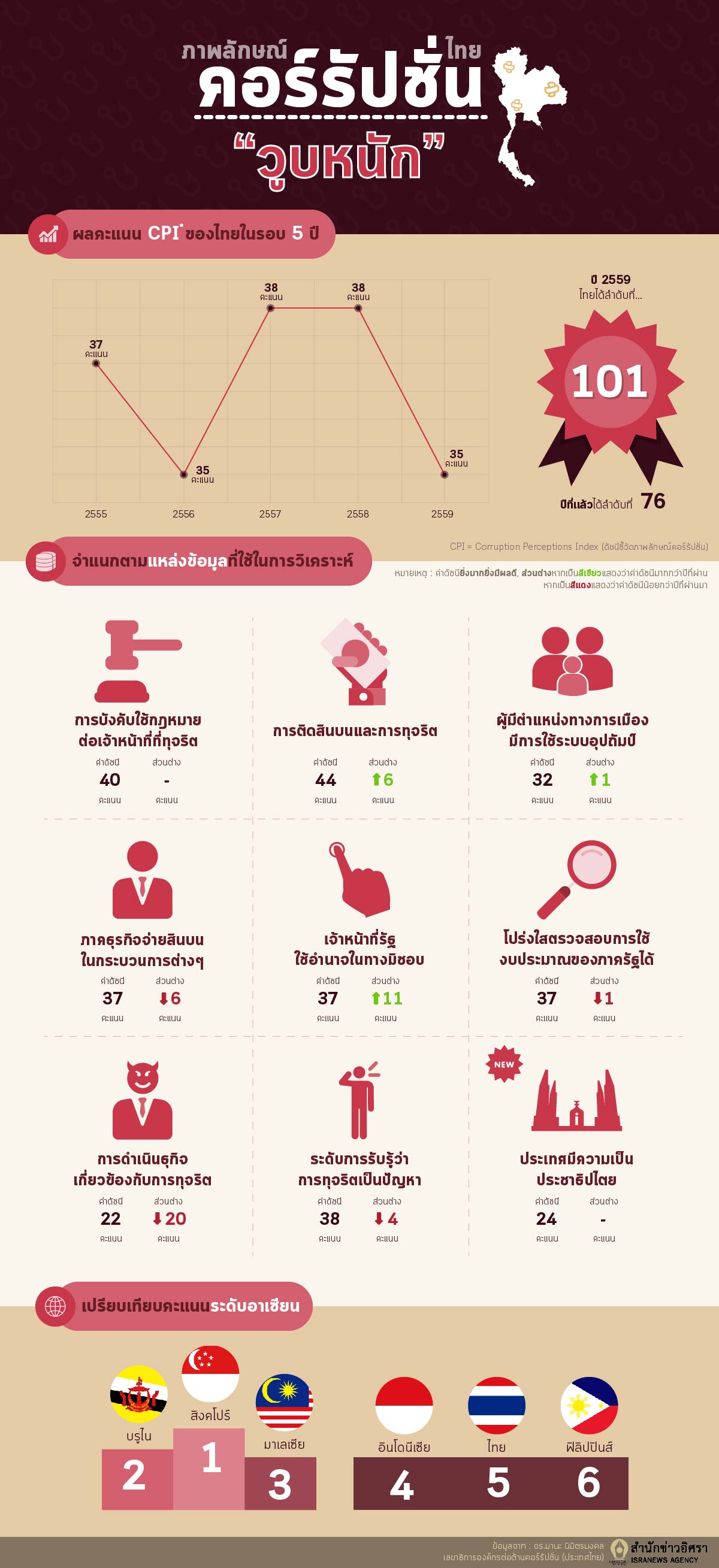 info corruption2016 27 01 2017 01