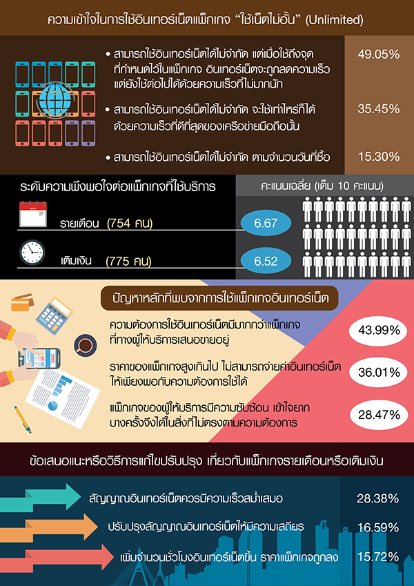 NIDA Poll 02 09022017
