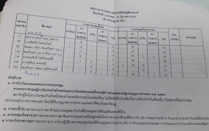 PIC 7 สนช ขาดประชม 1