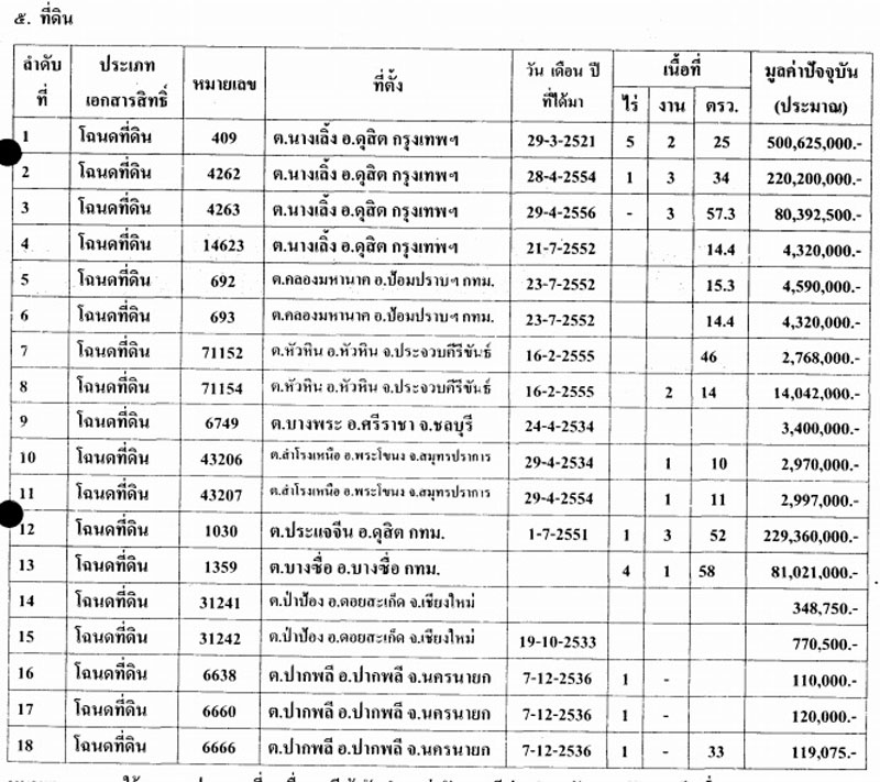 PIC ทดนปนดดา 1