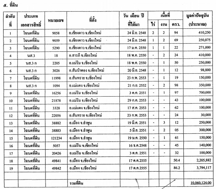PIC สมบตปง 1