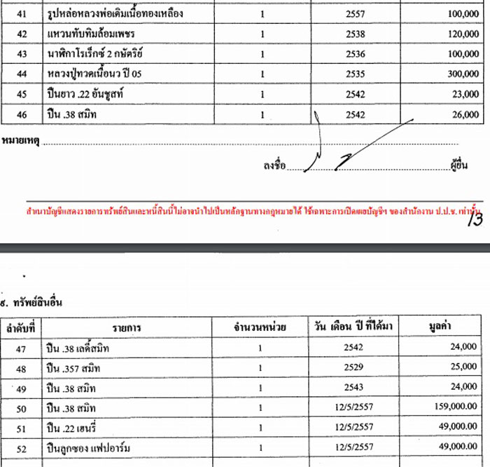 PIC สมบตปง 4
