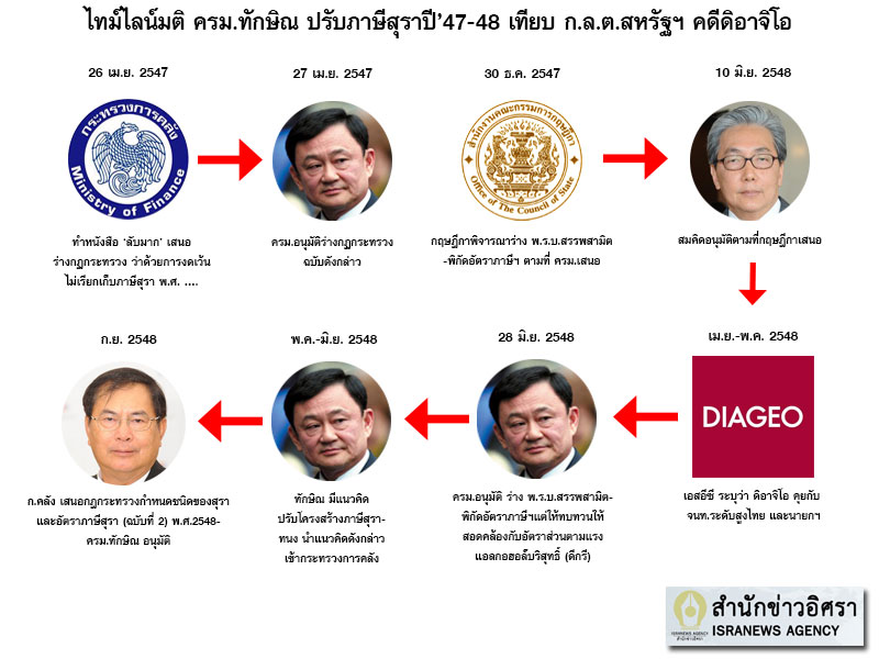 PIC อนโฟดอาจโอทกษณทนง 1