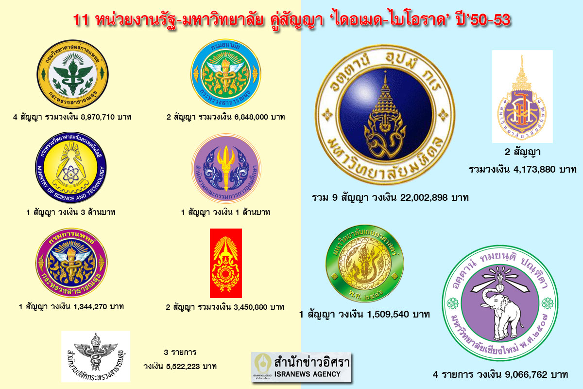 PIC อนโฟไดอเมด 2