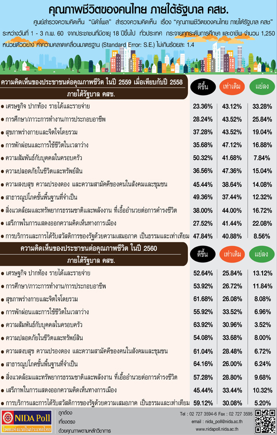 nidapoll 01 05022017