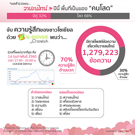s sensewatch17022017