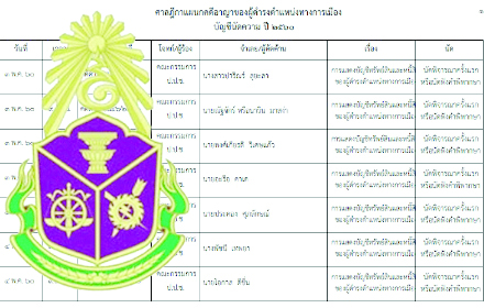 30460 47politician 0