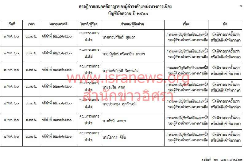 30460 47politician 1